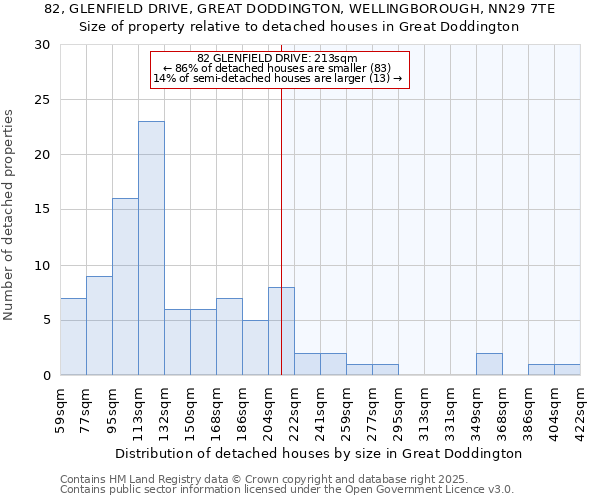 82, GLENFIELD DRIVE, GREAT DODDINGTON, WELLINGBOROUGH, NN29 7TE: Size of property relative to detached houses houses in Great Doddington