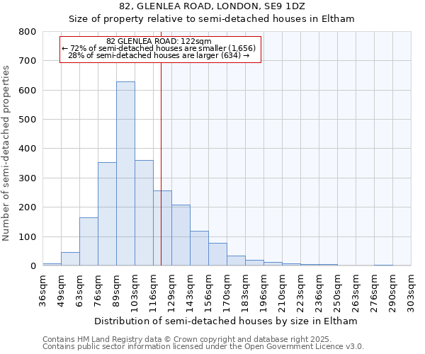 82, GLENLEA ROAD, LONDON, SE9 1DZ: Size of property relative to semi-detached houses houses in Eltham