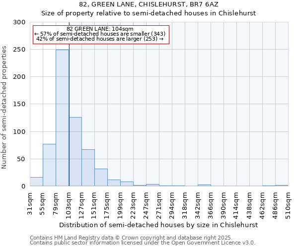 82, GREEN LANE, CHISLEHURST, BR7 6AZ: Size of property relative to semi-detached houses houses in Chislehurst