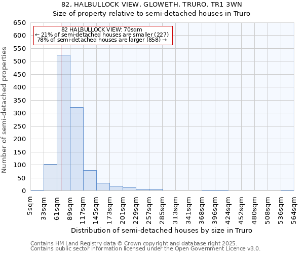 82, HALBULLOCK VIEW, GLOWETH, TRURO, TR1 3WN: Size of property relative to semi-detached houses houses in Truro