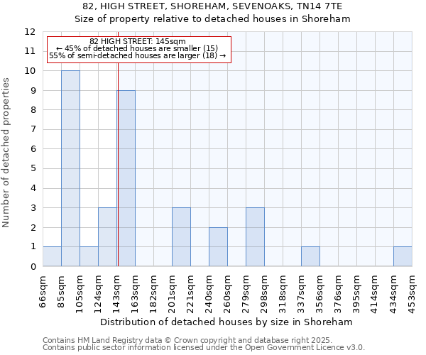 82, HIGH STREET, SHOREHAM, SEVENOAKS, TN14 7TE: Size of property relative to detached houses in Shoreham