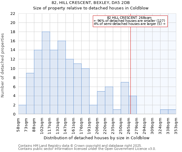 82, HILL CRESCENT, BEXLEY, DA5 2DB: Size of property relative to detached houses houses in Coldblow