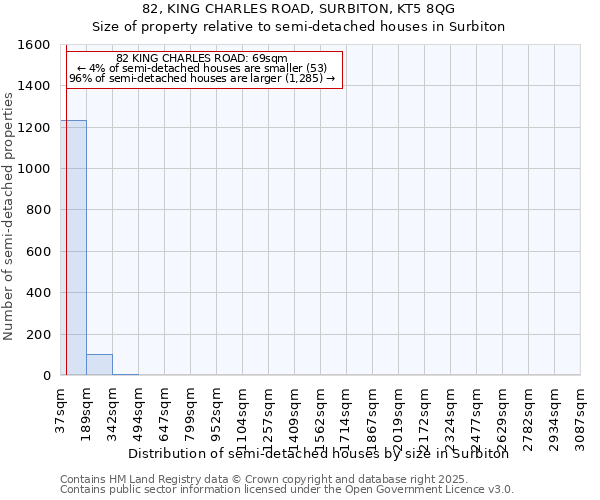 82, KING CHARLES ROAD, SURBITON, KT5 8QG: Size of property relative to semi-detached houses houses in Surbiton