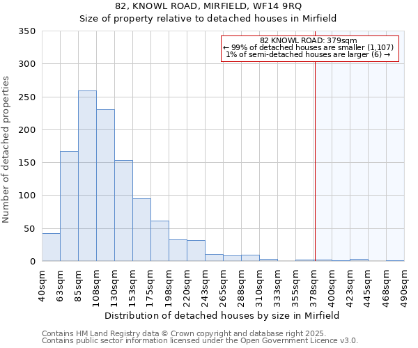 82, KNOWL ROAD, MIRFIELD, WF14 9RQ: Size of property relative to detached houses houses in Mirfield