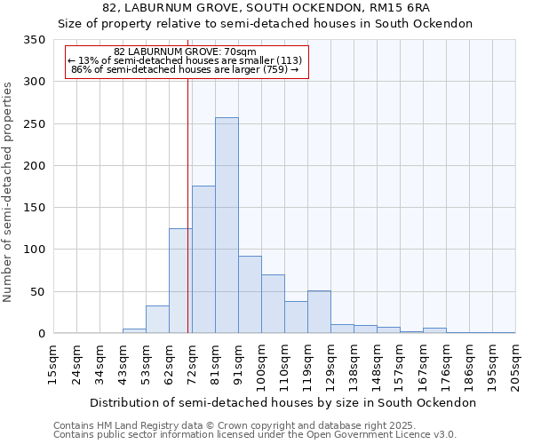82, LABURNUM GROVE, SOUTH OCKENDON, RM15 6RA: Size of property relative to semi-detached houses houses in South Ockendon