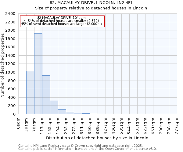 82, MACAULAY DRIVE, LINCOLN, LN2 4EL: Size of property relative to detached houses houses in Lincoln