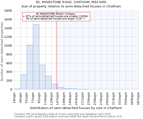 82, MAIDSTONE ROAD, CHATHAM, ME4 6DG: Size of property relative to semi-detached houses houses in Chatham