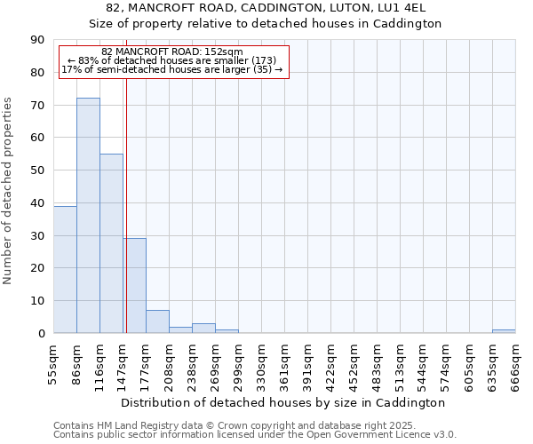 82, MANCROFT ROAD, CADDINGTON, LUTON, LU1 4EL: Size of property relative to detached houses in Caddington