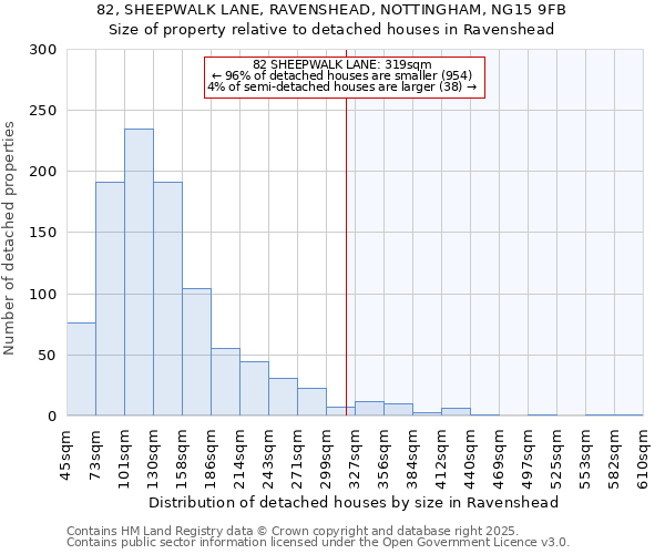 82, SHEEPWALK LANE, RAVENSHEAD, NOTTINGHAM, NG15 9FB: Size of property relative to detached houses houses in Ravenshead