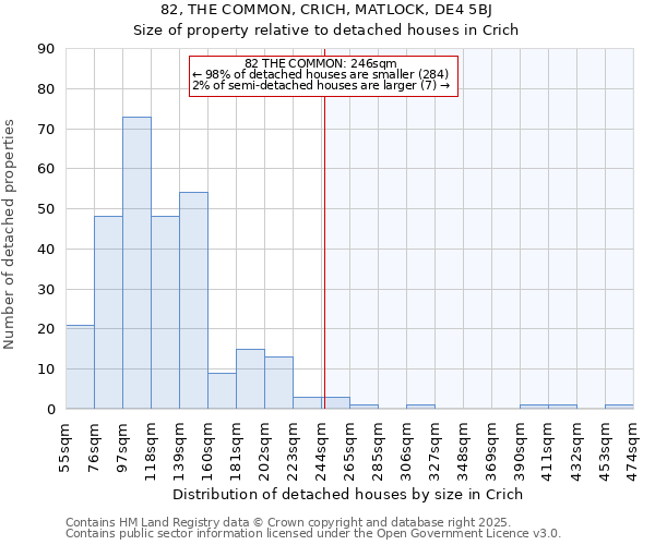 82, THE COMMON, CRICH, MATLOCK, DE4 5BJ: Size of property relative to detached houses houses in Crich
