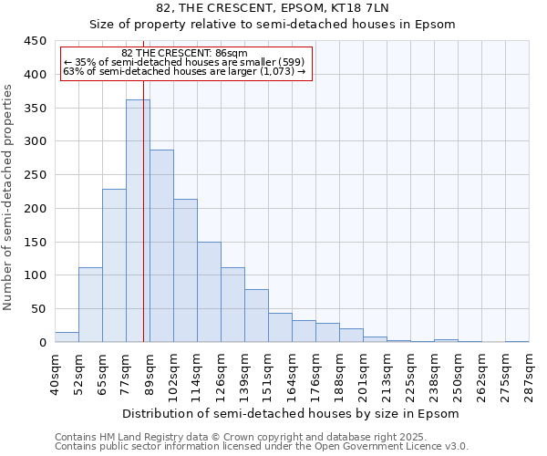 82, THE CRESCENT, EPSOM, KT18 7LN: Size of property relative to semi-detached houses houses in Epsom