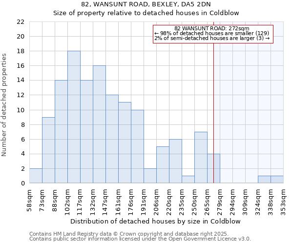 82, WANSUNT ROAD, BEXLEY, DA5 2DN: Size of property relative to detached houses houses in Coldblow