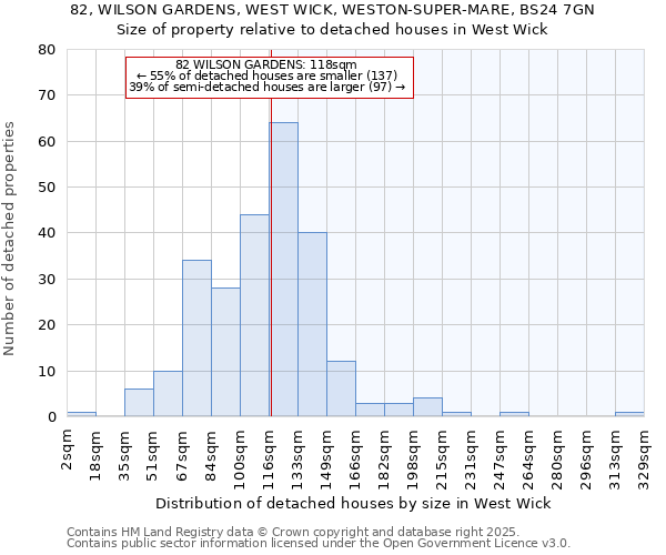 82, WILSON GARDENS, WEST WICK, WESTON-SUPER-MARE, BS24 7GN: Size of property relative to detached houses houses in West Wick