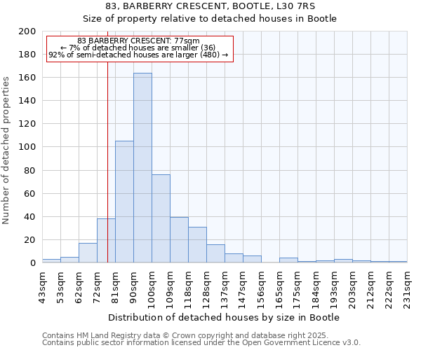 83, BARBERRY CRESCENT, BOOTLE, L30 7RS: Size of property relative to detached houses houses in Bootle