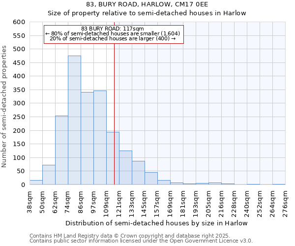 83, BURY ROAD, HARLOW, CM17 0EE: Size of property relative to semi-detached houses houses in Harlow