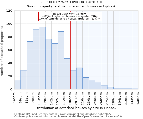 83, CHILTLEY WAY, LIPHOOK, GU30 7HE: Size of property relative to detached houses houses in Liphook