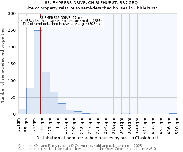 83, EMPRESS DRIVE, CHISLEHURST, BR7 5BQ: Size of property relative to semi-detached houses houses in Chislehurst