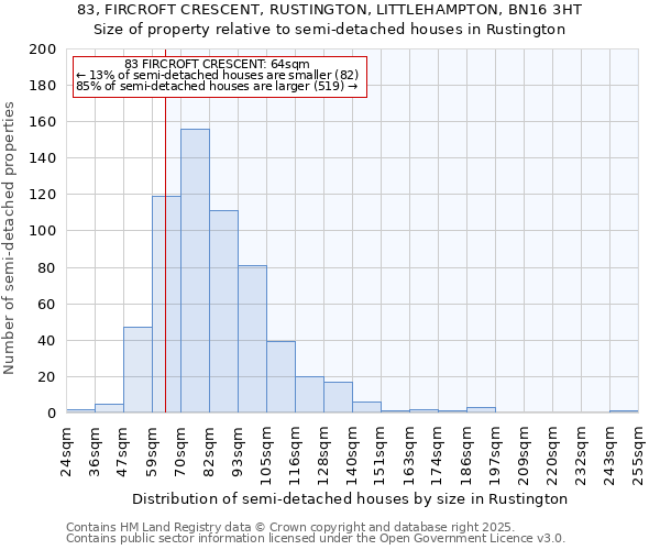 83, FIRCROFT CRESCENT, RUSTINGTON, LITTLEHAMPTON, BN16 3HT: Size of property relative to semi-detached houses houses in Rustington