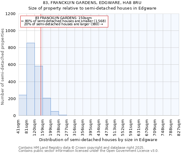 83, FRANCKLYN GARDENS, EDGWARE, HA8 8RU: Size of property relative to semi-detached houses houses in Edgware