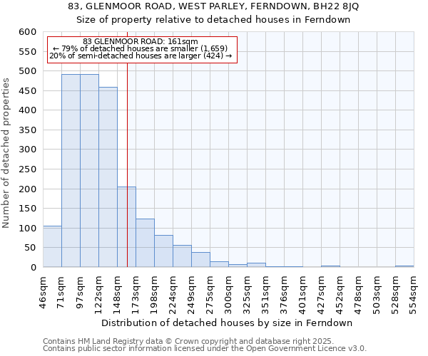 83, GLENMOOR ROAD, WEST PARLEY, FERNDOWN, BH22 8JQ: Size of property relative to detached houses houses in Ferndown