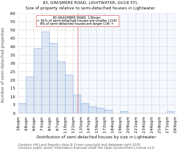 83, GRASMERE ROAD, LIGHTWATER, GU18 5TL: Size of property relative to detached houses in Lightwater