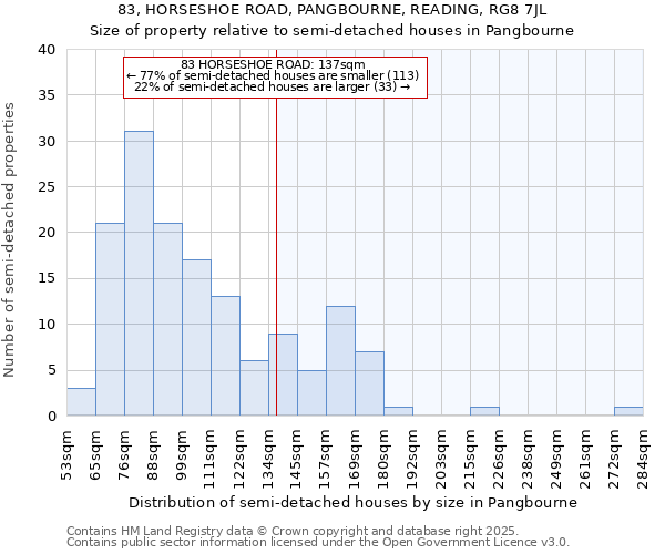 83, HORSESHOE ROAD, PANGBOURNE, READING, RG8 7JL: Size of property relative to detached houses in Pangbourne