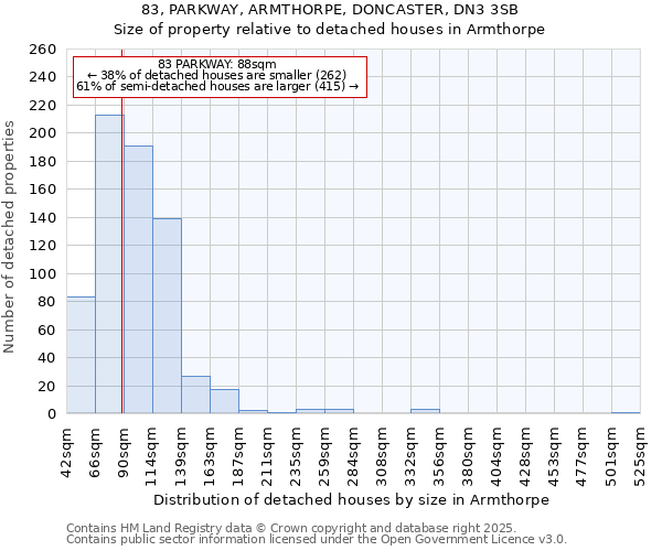 83, PARKWAY, ARMTHORPE, DONCASTER, DN3 3SB: Size of property relative to detached houses houses in Armthorpe