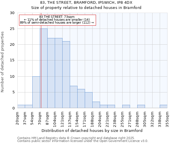 83, THE STREET, BRAMFORD, IPSWICH, IP8 4DX: Size of property relative to detached houses houses in Bramford