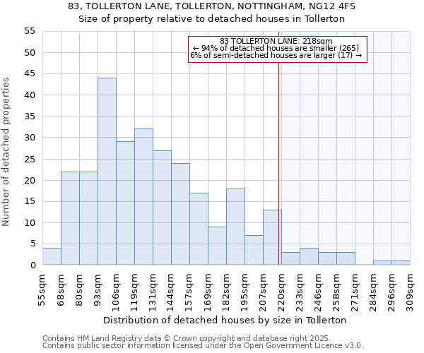 83, TOLLERTON LANE, TOLLERTON, NOTTINGHAM, NG12 4FS: Size of property relative to detached houses in Tollerton