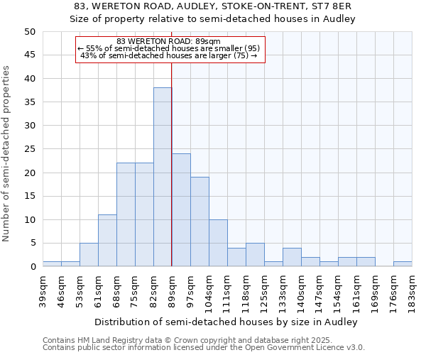 83, WERETON ROAD, AUDLEY, STOKE-ON-TRENT, ST7 8ER: Size of property relative to detached houses in Audley