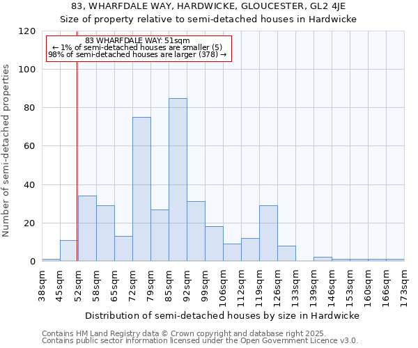 83, WHARFDALE WAY, HARDWICKE, GLOUCESTER, GL2 4JE: Size of property relative to semi-detached houses houses in Hardwicke