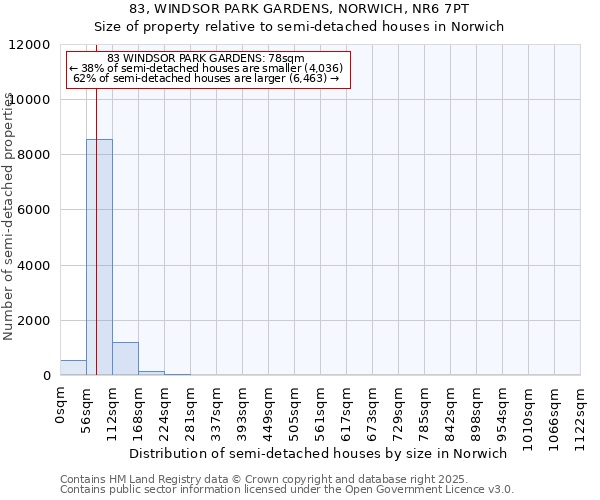 83, WINDSOR PARK GARDENS, NORWICH, NR6 7PT: Size of property relative to detached houses in Norwich