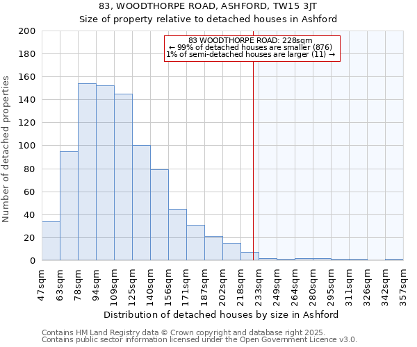 83, WOODTHORPE ROAD, ASHFORD, TW15 3JT: Size of property relative to detached houses houses in Ashford