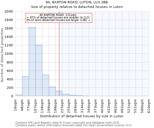 84, BARTON ROAD, LUTON, LU3 2BB: Size of property relative to detached houses houses in Luton