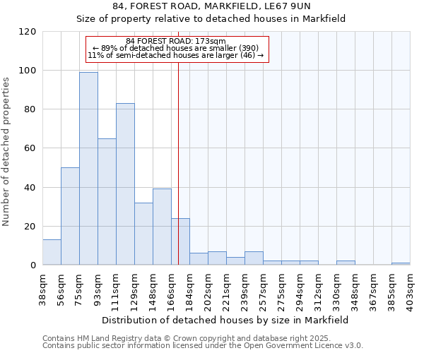 84, FOREST ROAD, MARKFIELD, LE67 9UN: Size of property relative to detached houses houses in Markfield