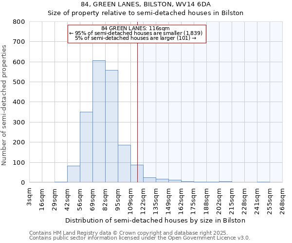 84, GREEN LANES, BILSTON, WV14 6DA: Size of property relative to detached houses in Bilston