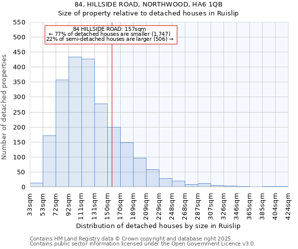 84, HILLSIDE ROAD, NORTHWOOD, HA6 1QB: Size of property relative to detached houses houses in Ruislip