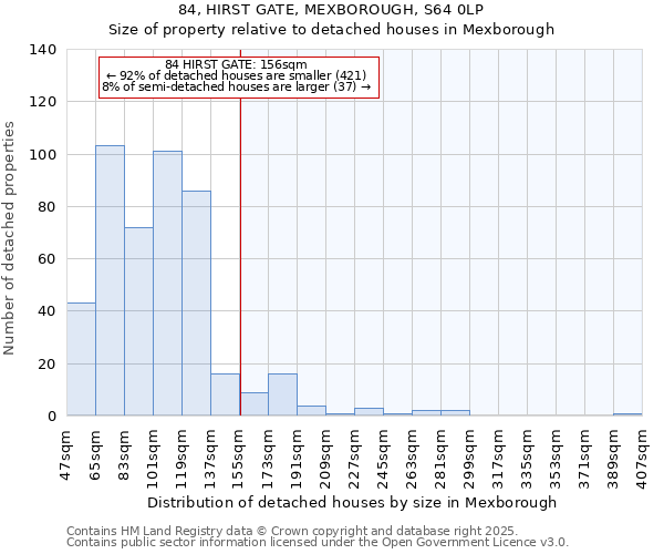 84, HIRST GATE, MEXBOROUGH, S64 0LP: Size of property relative to detached houses houses in Mexborough