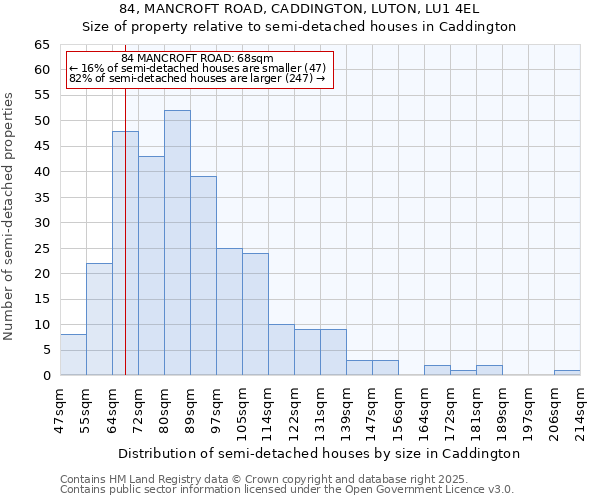 84, MANCROFT ROAD, CADDINGTON, LUTON, LU1 4EL: Size of property relative to detached houses in Caddington