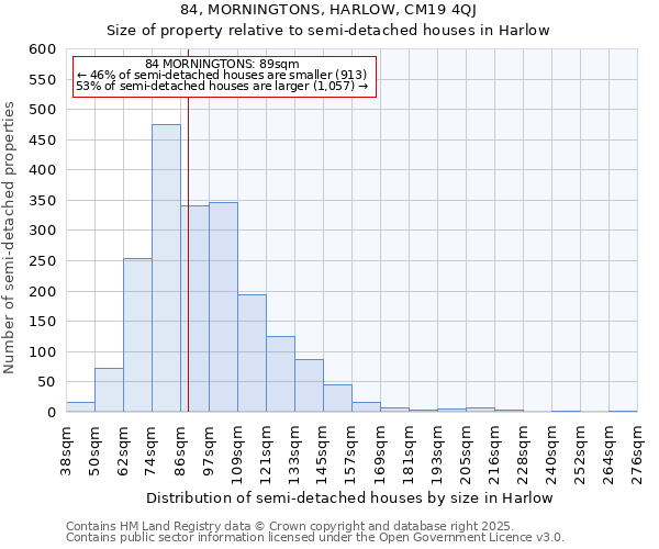 84, MORNINGTONS, HARLOW, CM19 4QJ: Size of property relative to semi-detached houses houses in Harlow