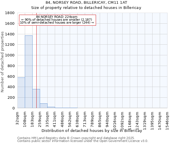 84, NORSEY ROAD, BILLERICAY, CM11 1AT: Size of property relative to detached houses houses in Billericay