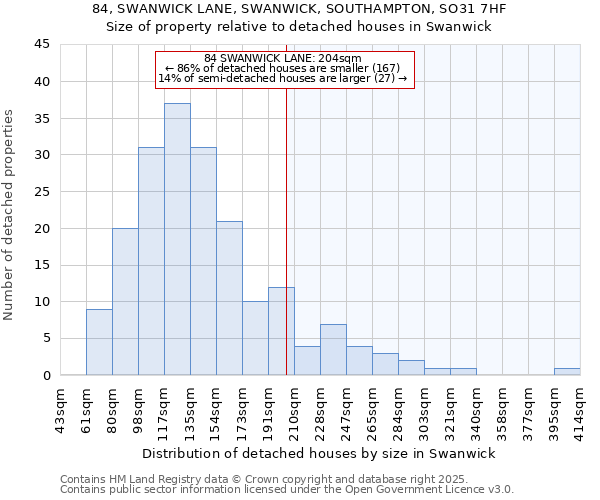 84, SWANWICK LANE, SWANWICK, SOUTHAMPTON, SO31 7HF: Size of property relative to detached houses houses in Swanwick