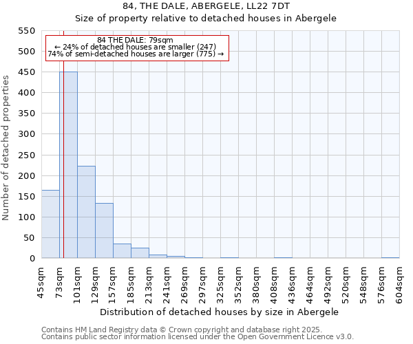 84, THE DALE, ABERGELE, LL22 7DT: Size of property relative to detached houses houses in Abergele