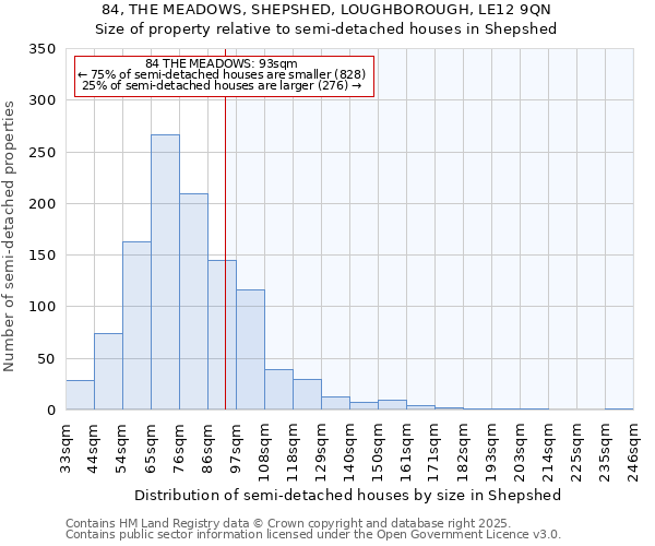 84, THE MEADOWS, SHEPSHED, LOUGHBOROUGH, LE12 9QN: Size of property relative to semi-detached houses houses in Shepshed
