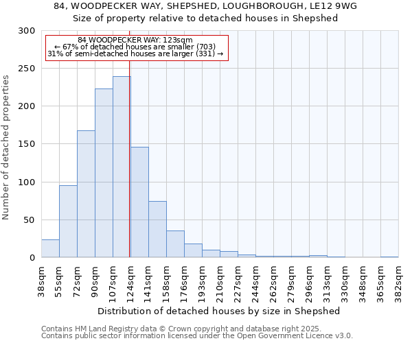 84, WOODPECKER WAY, SHEPSHED, LOUGHBOROUGH, LE12 9WG: Size of property relative to detached houses houses in Shepshed