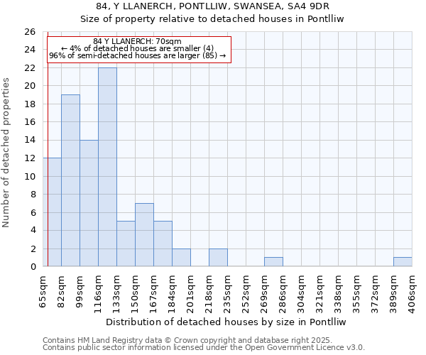 84, Y LLANERCH, PONTLLIW, SWANSEA, SA4 9DR: Size of property relative to detached houses in Pontlliw