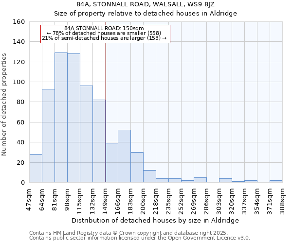 84A, STONNALL ROAD, WALSALL, WS9 8JZ: Size of property relative to detached houses houses in Aldridge