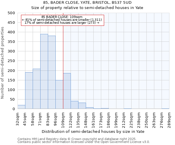 85, BADER CLOSE, YATE, BRISTOL, BS37 5UD: Size of property relative to semi-detached houses houses in Yate