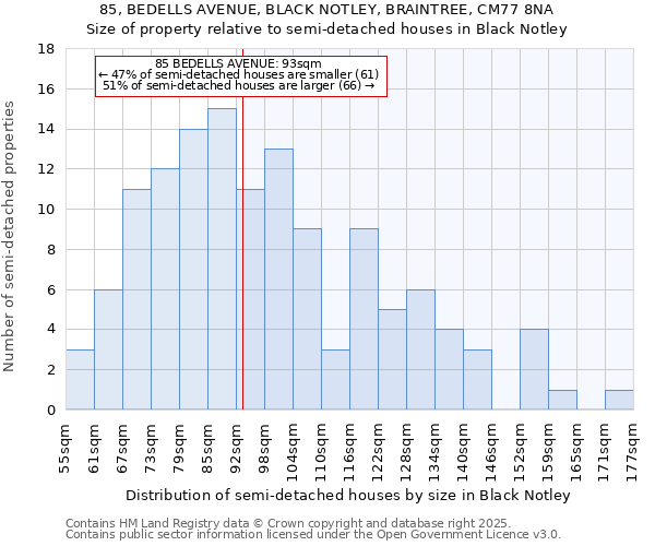 85, BEDELLS AVENUE, BLACK NOTLEY, BRAINTREE, CM77 8NA: Size of property relative to detached houses in Black Notley