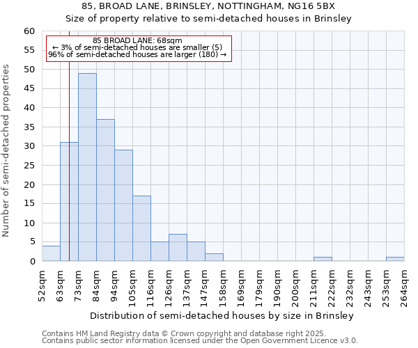 85, BROAD LANE, BRINSLEY, NOTTINGHAM, NG16 5BX: Size of property relative to semi-detached houses houses in Brinsley